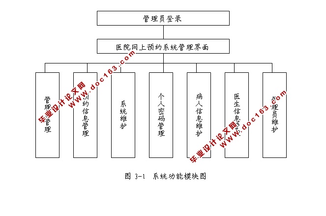 医院网上预约管理系统的设计与实现(ASP.NET,SQL)