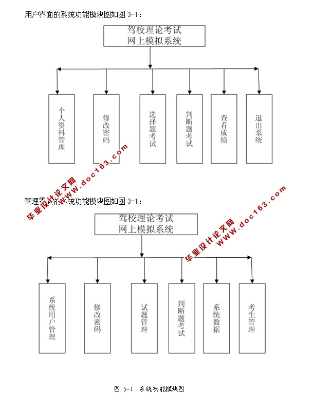 驾校理论考试系统的设计与实现(ASP.NET,SQL)