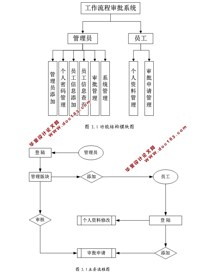 工作流程审批系统的设计与实现(ASP.NET,SQL)