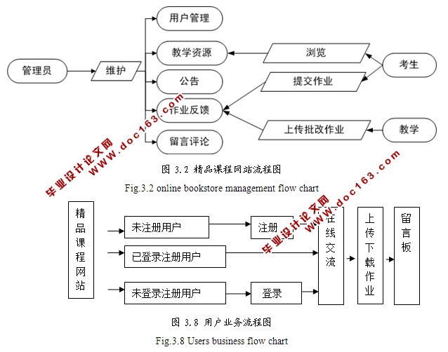 精品课程网站的设计与实现(ASP.NET,SQL)