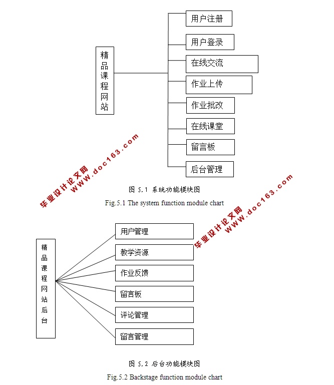 精品课程网站的设计与实现(ASP.NET,SQL)