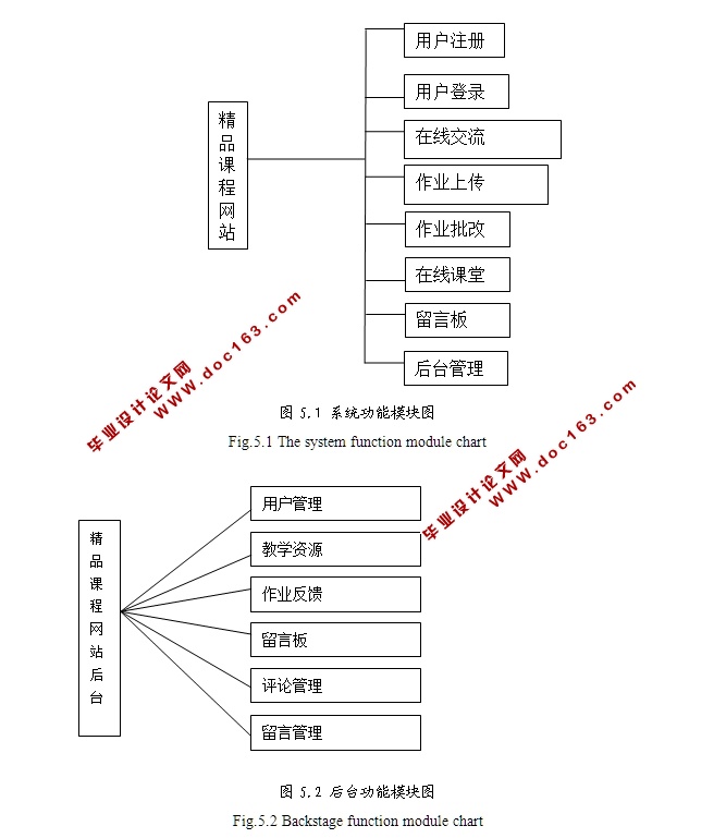 Ʒγվʵ(ASP.NET,SQL)