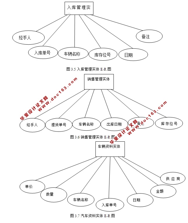 汽车4S店销售管理系统的设计与实现