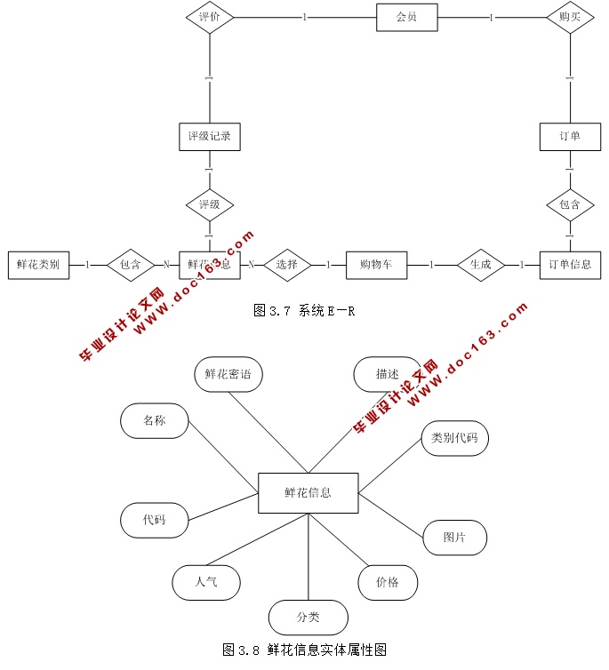 鲜花销售购物系统的设计与实现(ASP.NET,SQL)