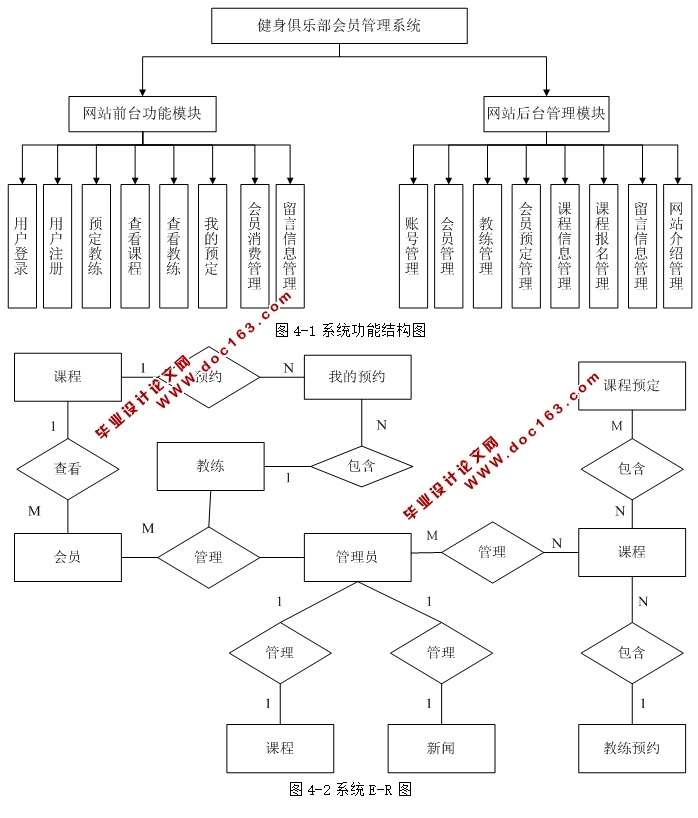 健身俱乐部会员管理系统的设计与实现(ASP.NET,SQL)
