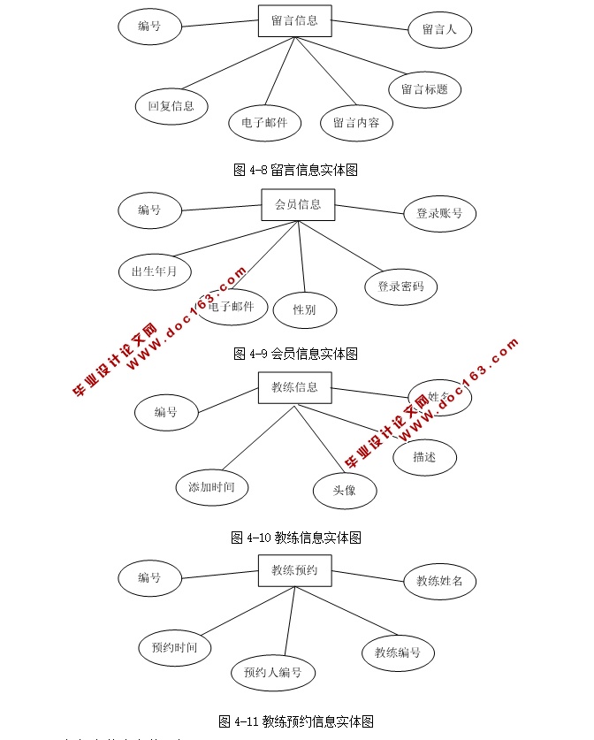 健身俱乐部会员管理系统的设计与实现(ASP.NET,SQL)