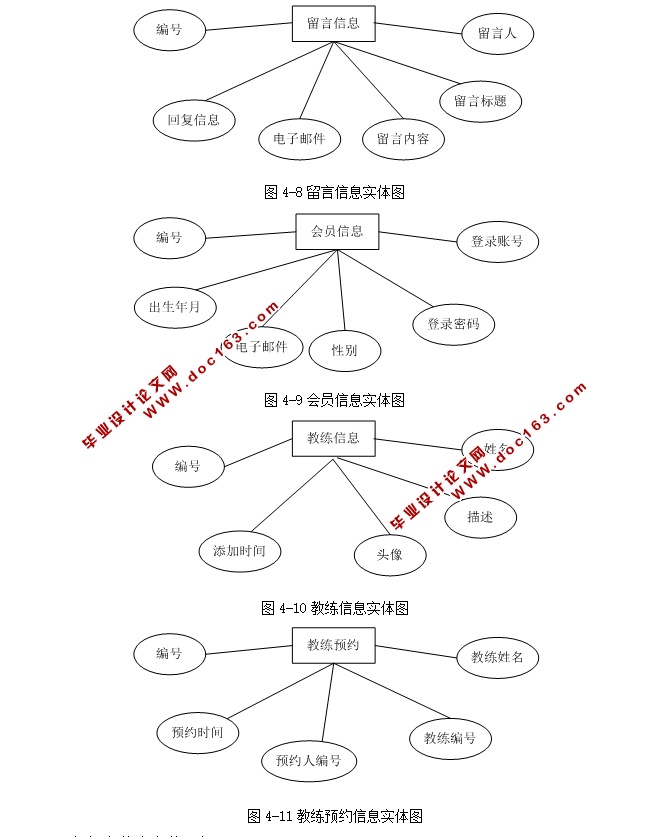 ѧ罻վʵ(ASP.NET,SQL)