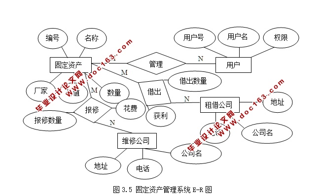 企业固定资产管理系统的设计与实现(ASP.NET,SQL)