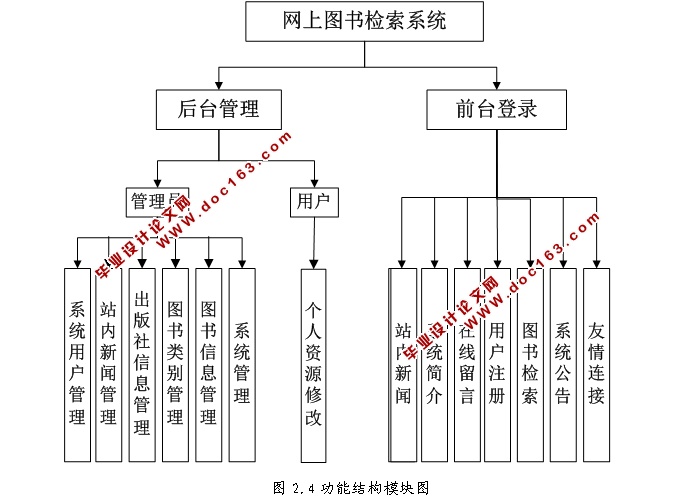 网上图书检索系统的设计与实现(ASP.NET,SQL)
