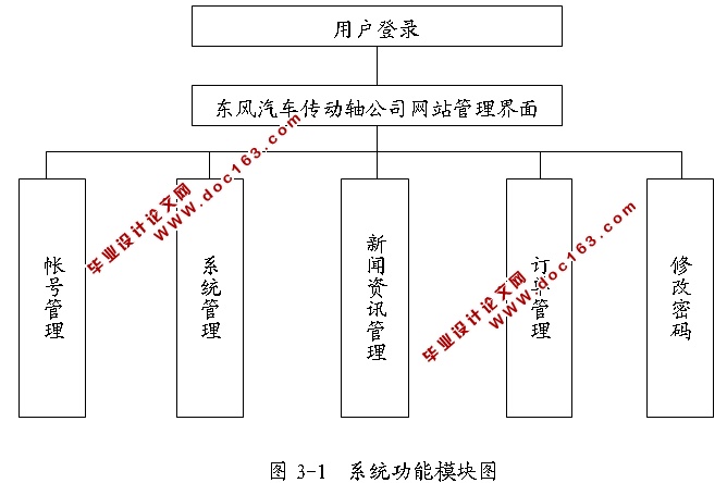 东风汽车传动轴有限公司网站的设计与实现(ASP.NET,SQL)