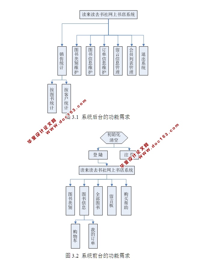 书社网上书店图书网站系统的设计与实现(ASP.NET,SQL)