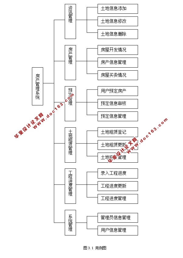房地产管理系统的设计与实现(ASP.NET,SQL)