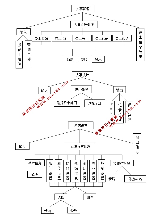 企业员工人事管理系统的设计与实现(ASP.NET,SQL)
