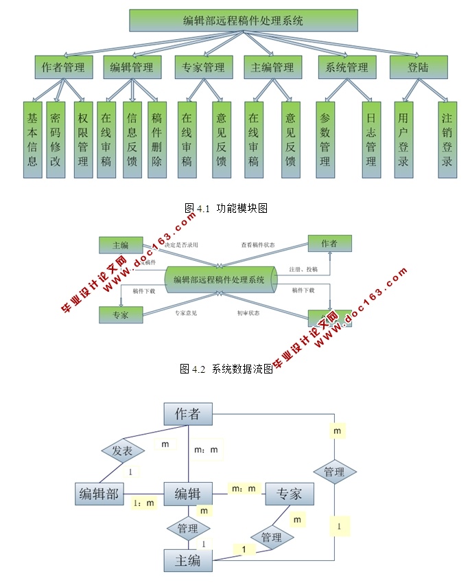 编辑部远程稿件投稿处理系统的设计与实现