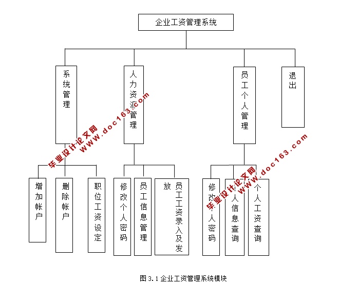 企业员工人事工资管理系统的设计与实现(ASP.NET,SQL)(含录像)