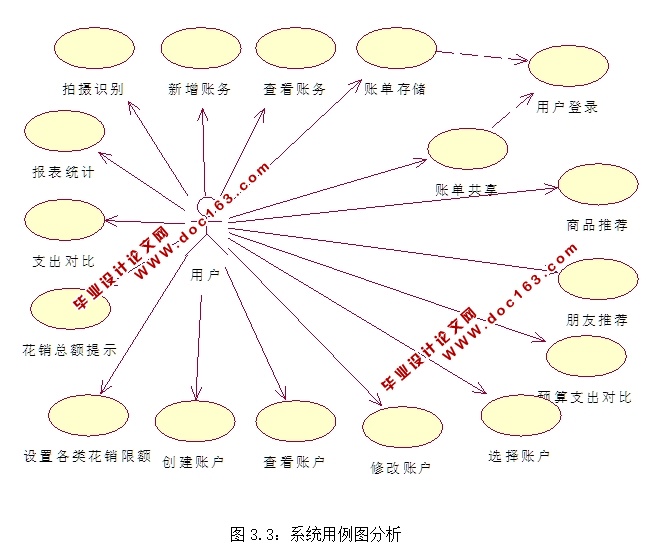 智能个人理财安卓Android应用的设计与实现(MySQL)