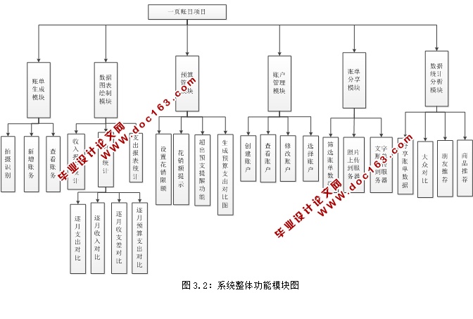 智能个人理财安卓Android应用的设计与实现(MySQL)