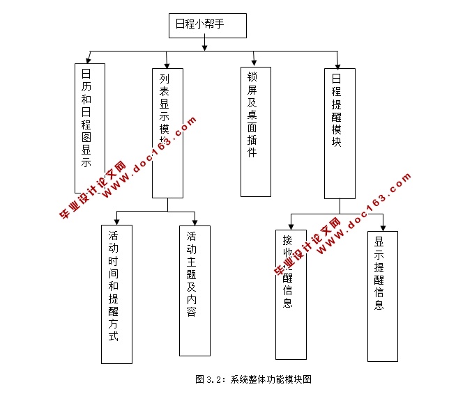 基于安卓Android日程小助手学习生活工作软件的设计(SQLLite)
