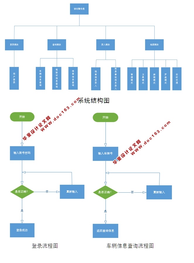 基于安卓Android平台的“移动警务通”应用开发(IDEA,MySQL)
