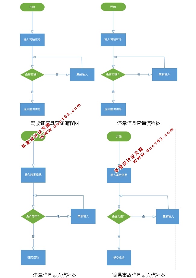 基于安卓Android平台的“移动警务通”应用开发(IDEA,MySQL)