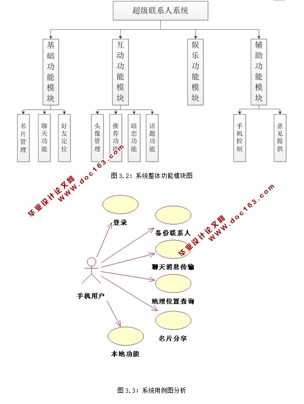 基于安卓Android联系人的交互应用的设计与实现(MySQL)