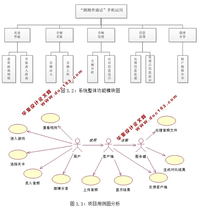 基于安卓Android测测普通话APP软件的设计与实现
