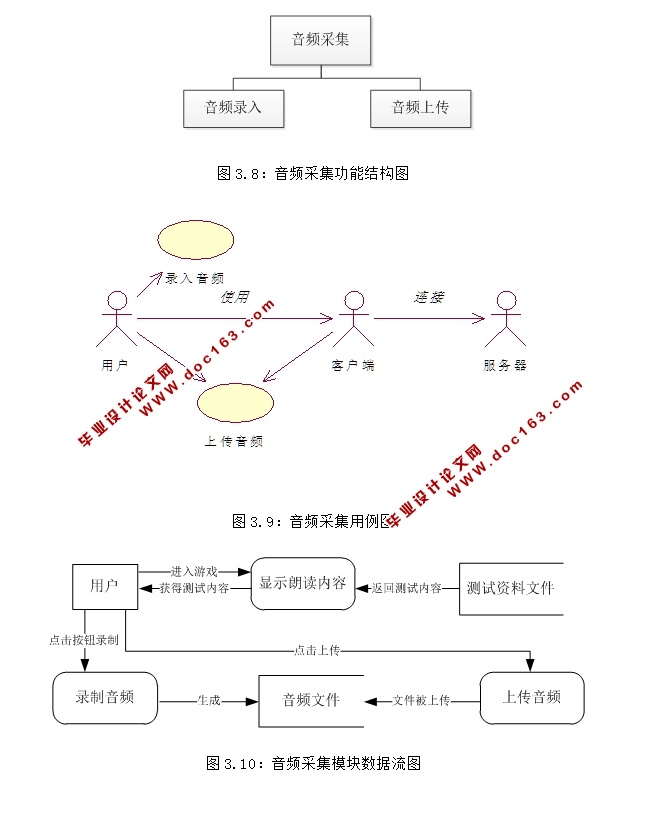 基于安卓Android测测普通话APP软件的设计与实现