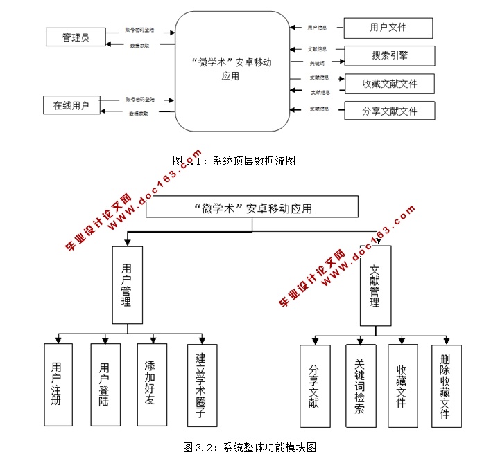 微学术(文献)安卓Android移动应用APP的设计(MySQL)