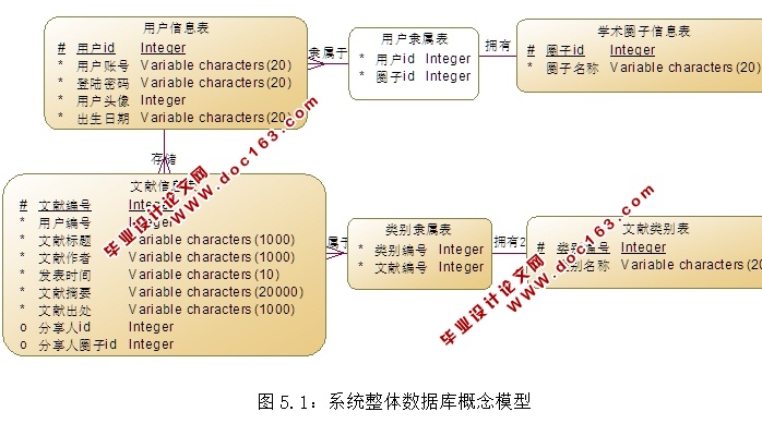 微学术(文献)安卓Android移动应用APP的设计(MySQL)
