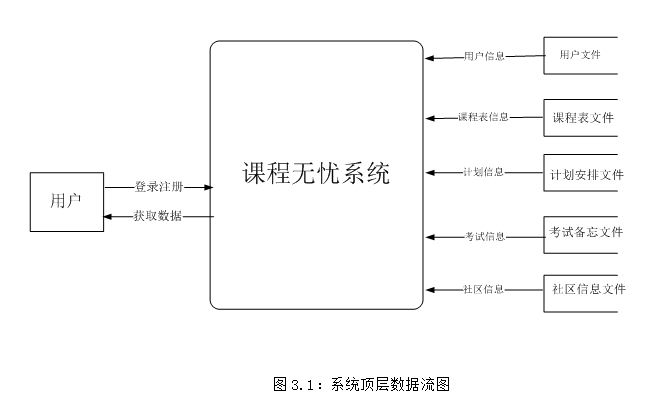 基于安卓Android课程无忧(考试学习)的设计与实现(MySQL)