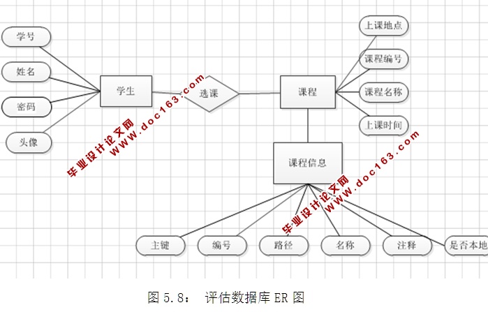 云课堂(课程管理)安卓Android应用APP的设计与实现(MySQL)