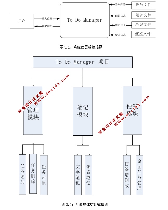 基于安卓Android日程管理(To Do Manager)手机应用APP的设计与实现