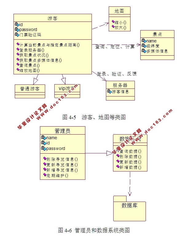 基于安卓Android手持设备的景区导览系统的设计(MySQL)