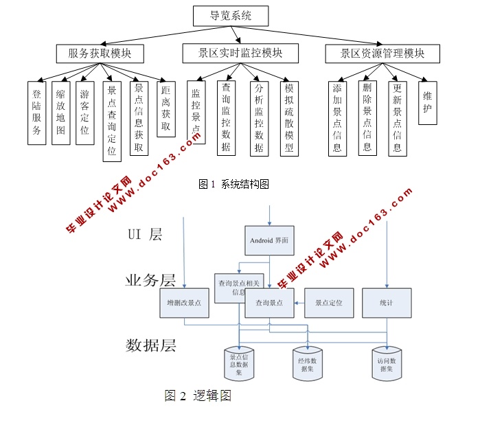 基于安卓Android手持设备的景区导览系统的设计(MySQL)