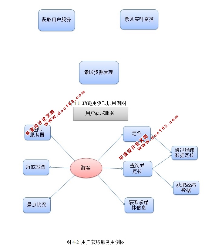 基于安卓Android手持设备的景区导览系统的设计(MySQL)