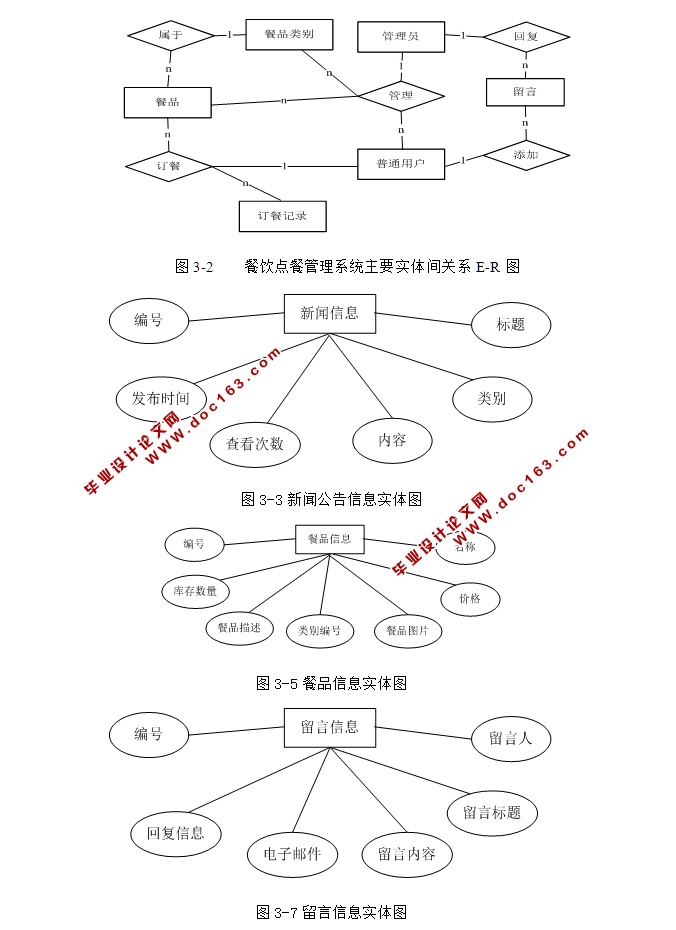 餐饮点餐管理系统的设计与实现(ASP.NET,SQL)
