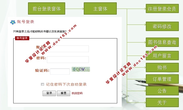 易购网上图书销售系统的设计与实现(JSP,Servlet,MySQL)