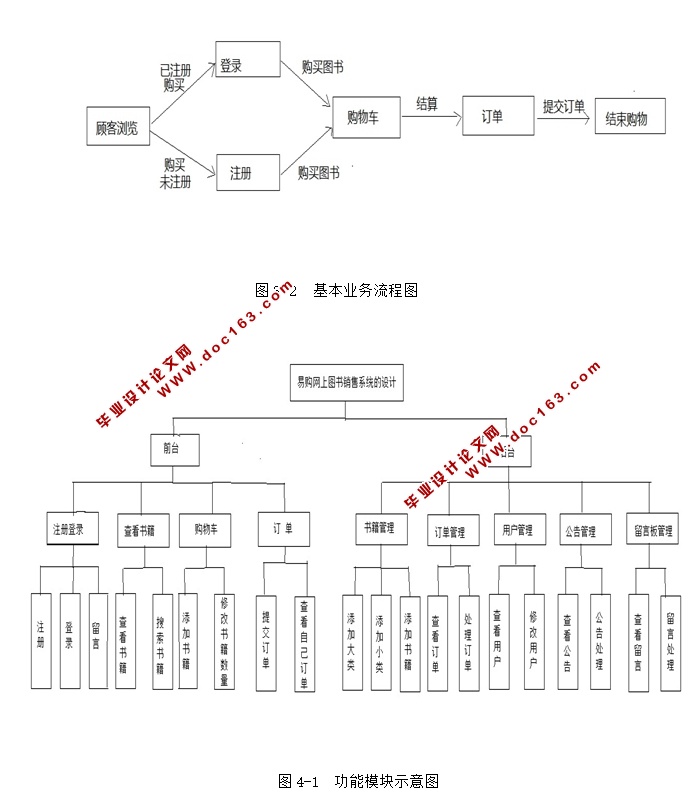易购网上图书销售系统的设计与实现(JSP,Servlet,MySQL)