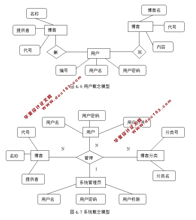 闻文博客的开发与实现(JSP,Servlet,SQLServer)
