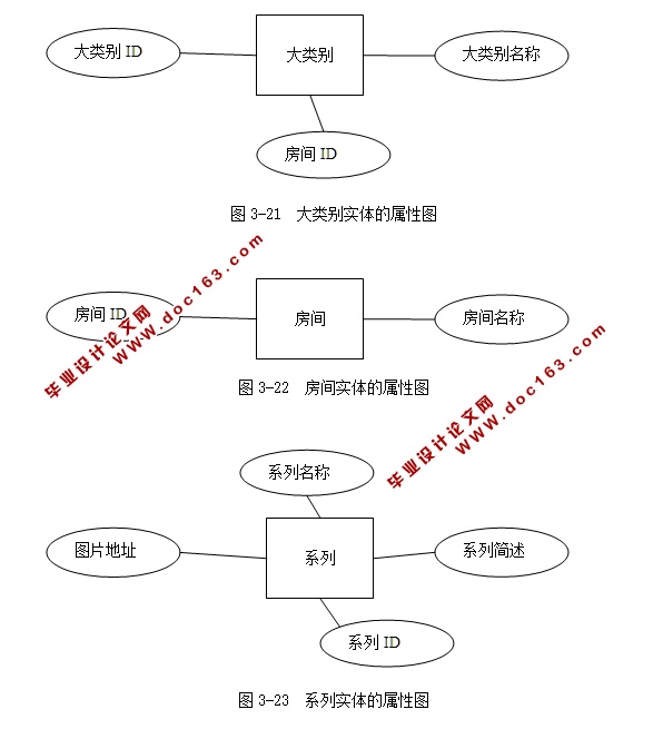 基于SSH2框架B2C网上家具商场的设计与实现(MySQL)