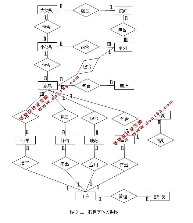 基于SSH2框架B2C网上家具商场的设计与实现(MySQL)