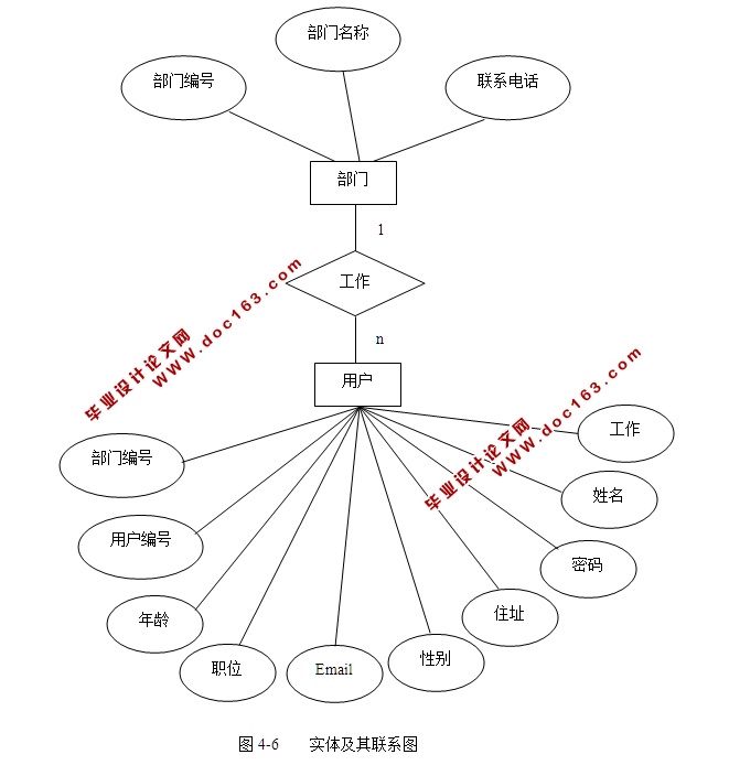 基于SSH技术灵步OA办公自动化系统的设计与实现(MySQL)