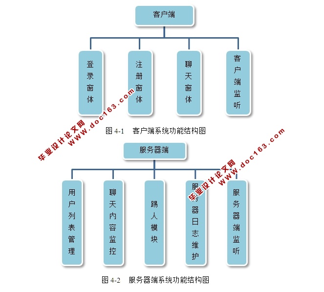 基于CS架构网络聊天系统的设计和实现(Swing,Socket,JDBC,MySQL)