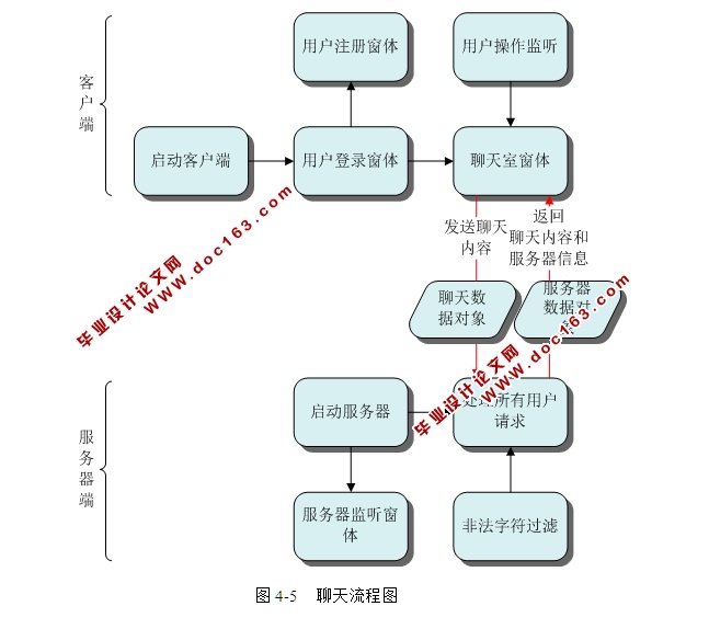 基于CS架构网络聊天系统的设计和实现(Swing,Socket,JDBC,MySQL)