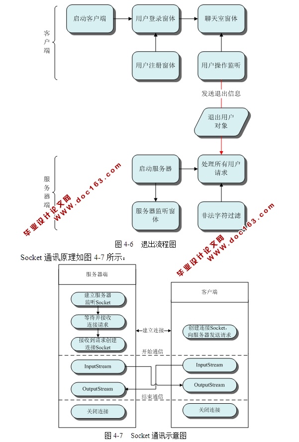 基于CS架构网络聊天系统的设计和实现(Swing,Socket,JDBC,MySQL)