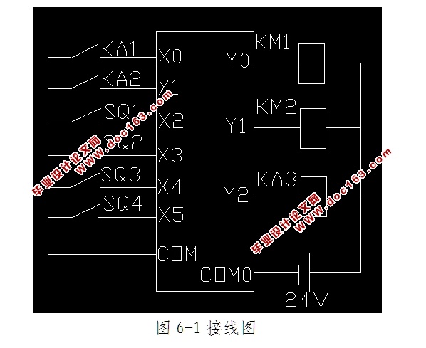 基于PLC自动门控制系统的设计