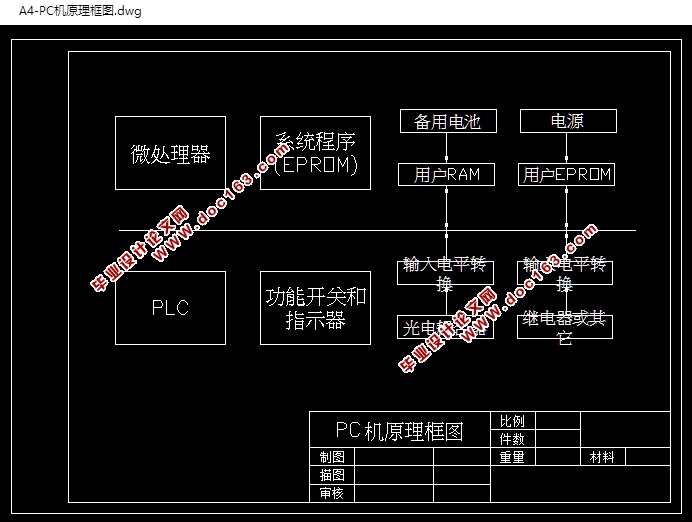 升降电梯驱动系统设计及控制电路设计(含CAD图,电路图,PLC梯形图)