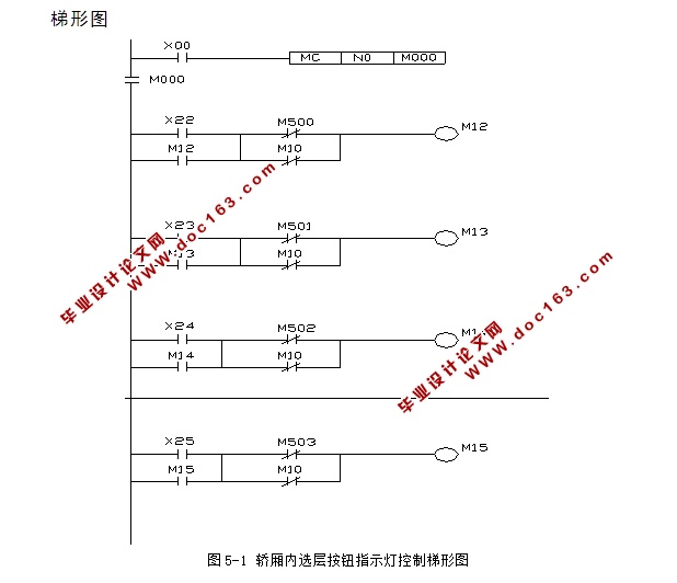升降电梯驱动系统设计及控制电路设计(含CAD图,电路图,PLC梯形图)