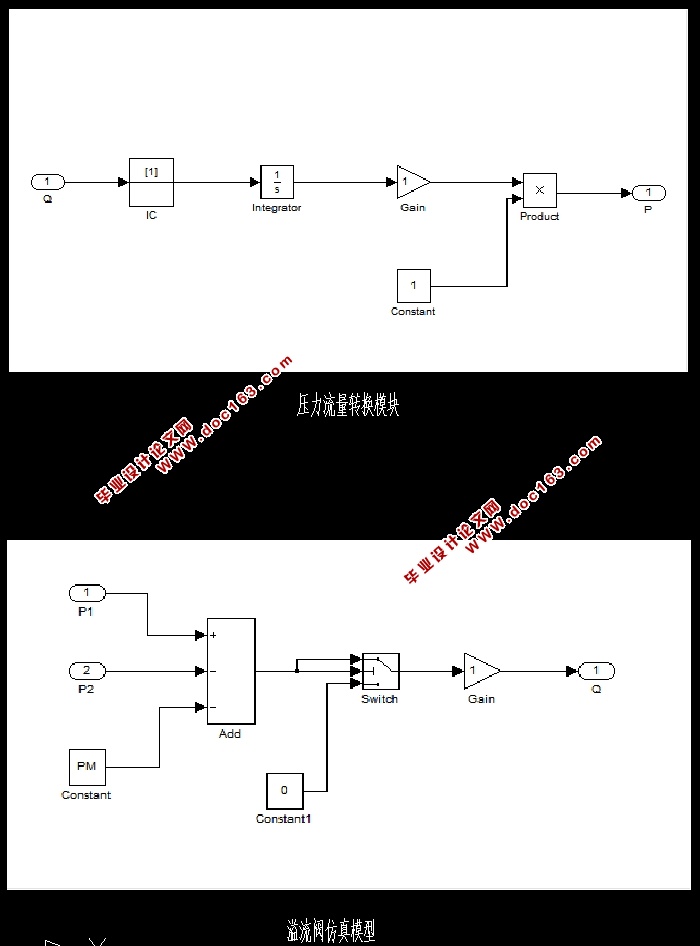 挖掘机液压控制系统分析和simulink仿真(含CAD装配图)