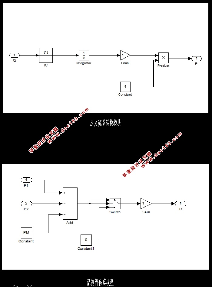 ھҺѹϵͳsimulink(CADװͼ)